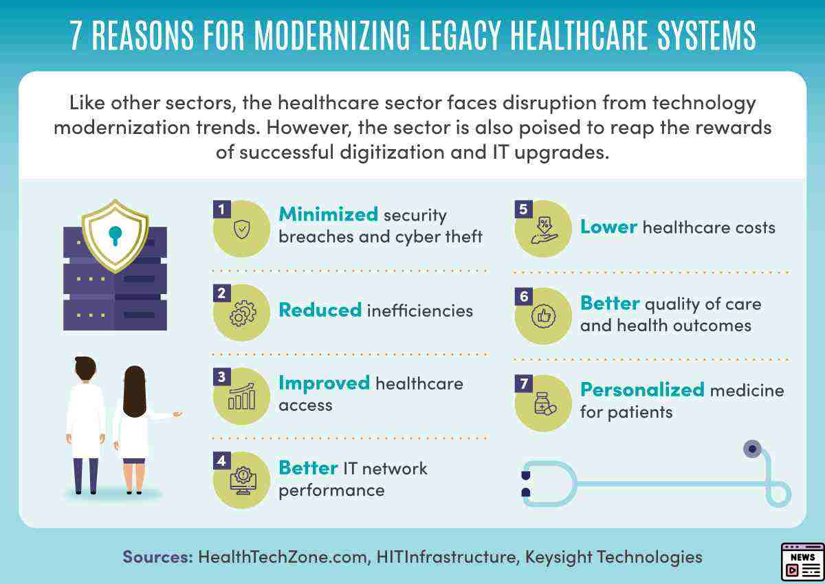 Navigating the Healthcare Cybersecurity Shift: Curiosity and Action