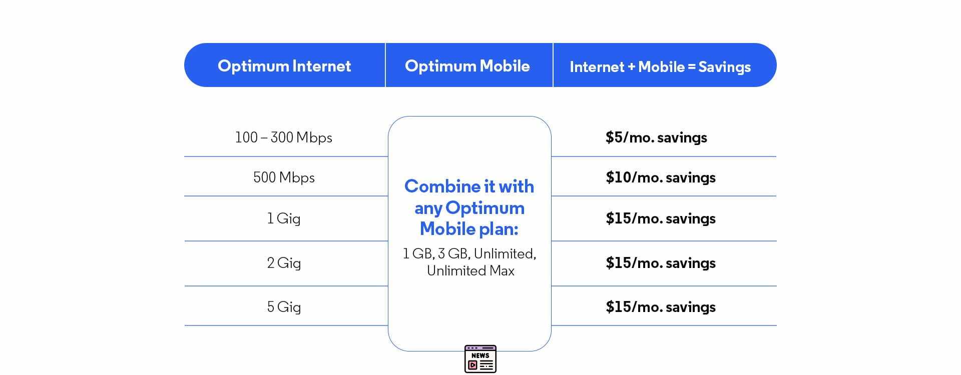 Optimum Internet Woes: New Jersey and New York Plagued by Double Outages and 10,000 Users Affected!