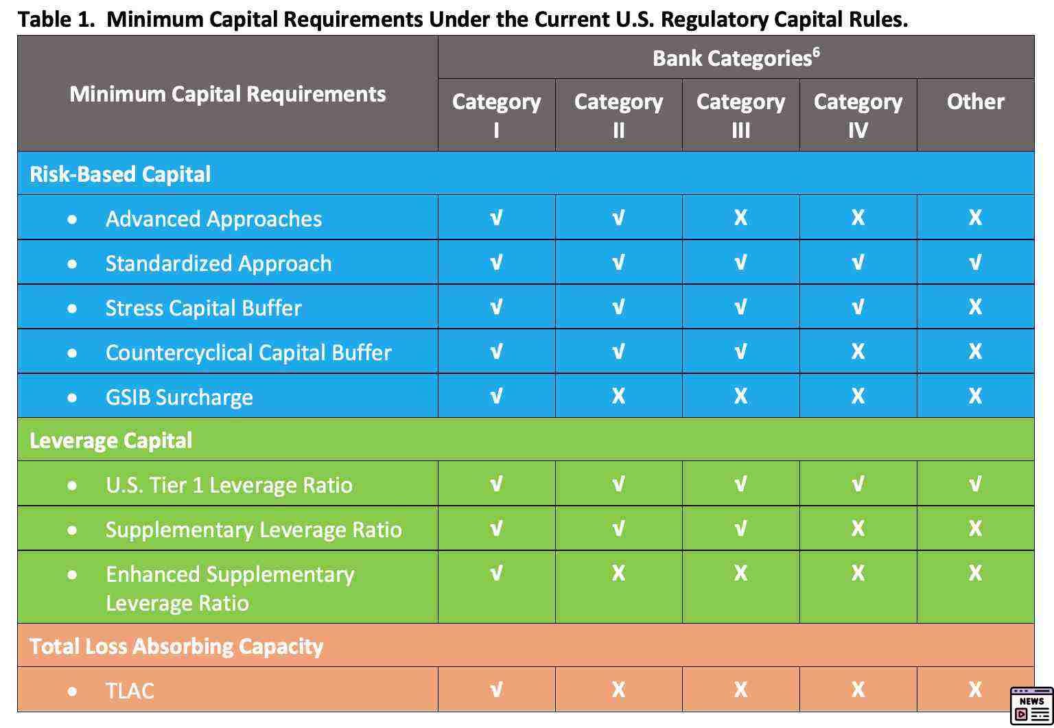 Fed Eases Banking Rules: Impact on Wall Street and Beyond