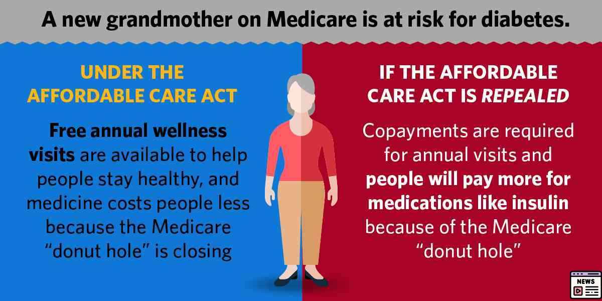 Affordable Care Act Milestone: Nearly 50 Million Covered Since 2014