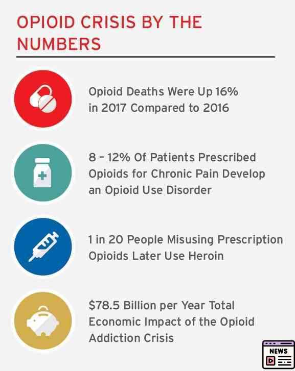 New Opioid Threats: Super Potent Pills Found in Canberra