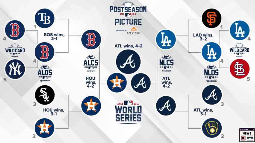 2024 MLB Playoff Projections: Navigating the Wild-Card Race