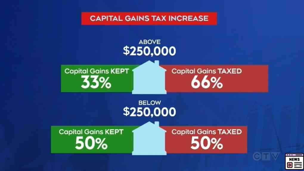 Capital Gains Tax Fears Fuel Surge in Big Home Sales