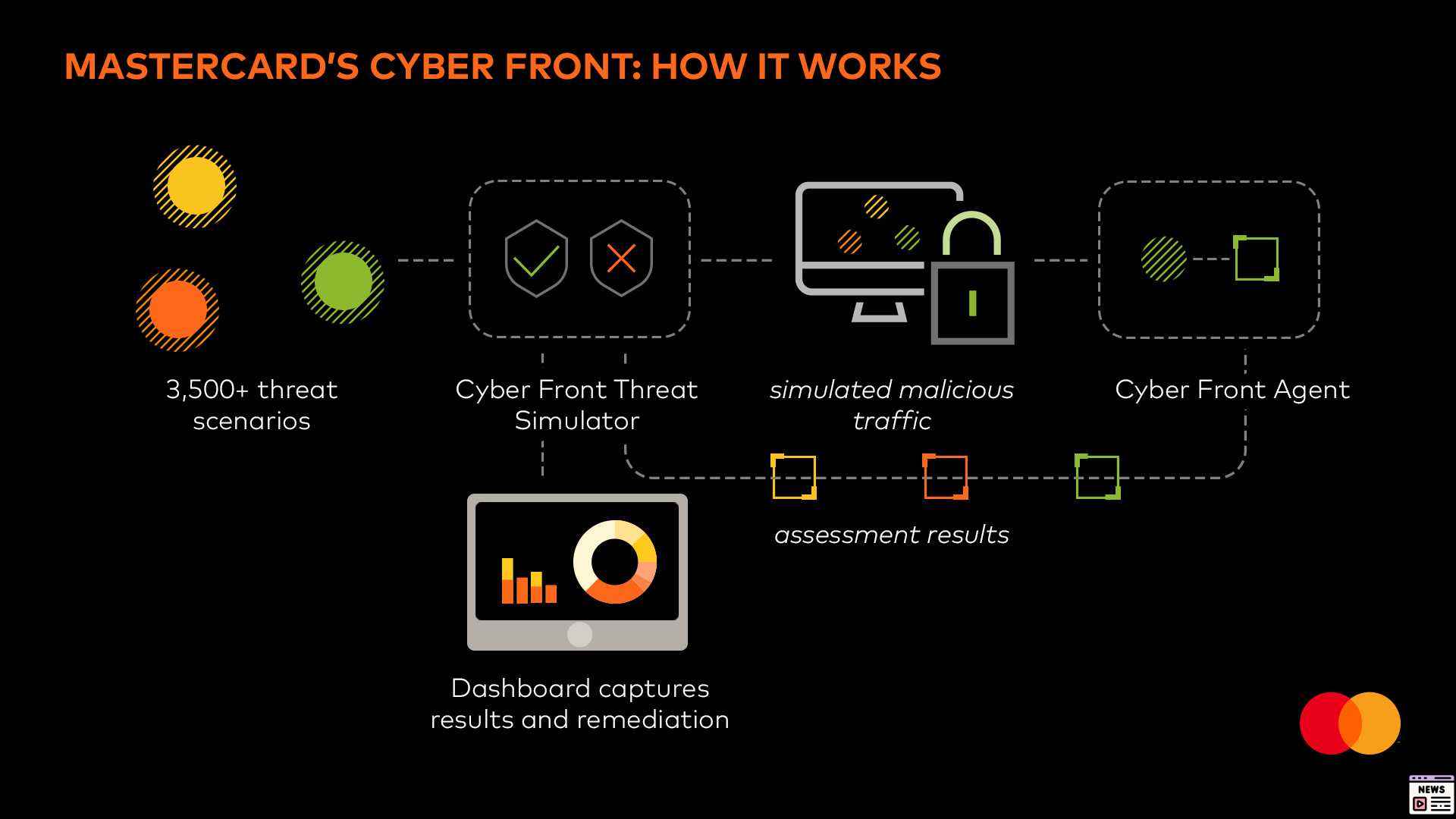 Mastercard Invests $2.65 Billion to Enhance Cybersecurity with Recorded Future