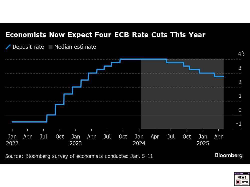 ECB’s New Interest Rate Cuts Spark Tech Stock Rally Amid Inflation Shift