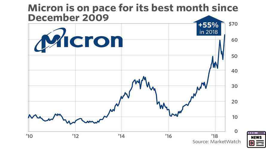 Micron Stock Faces Downgrade Amid Earnings Struggles in Q2