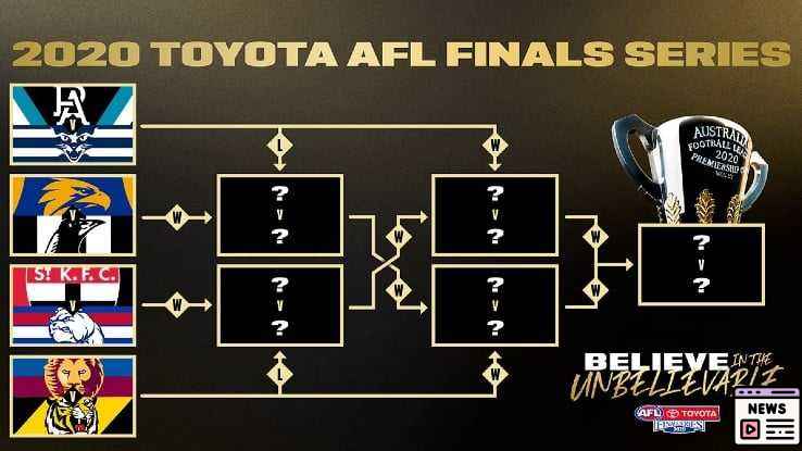 AFL Finals Fever: Unexpected Rises and Bold Predictions