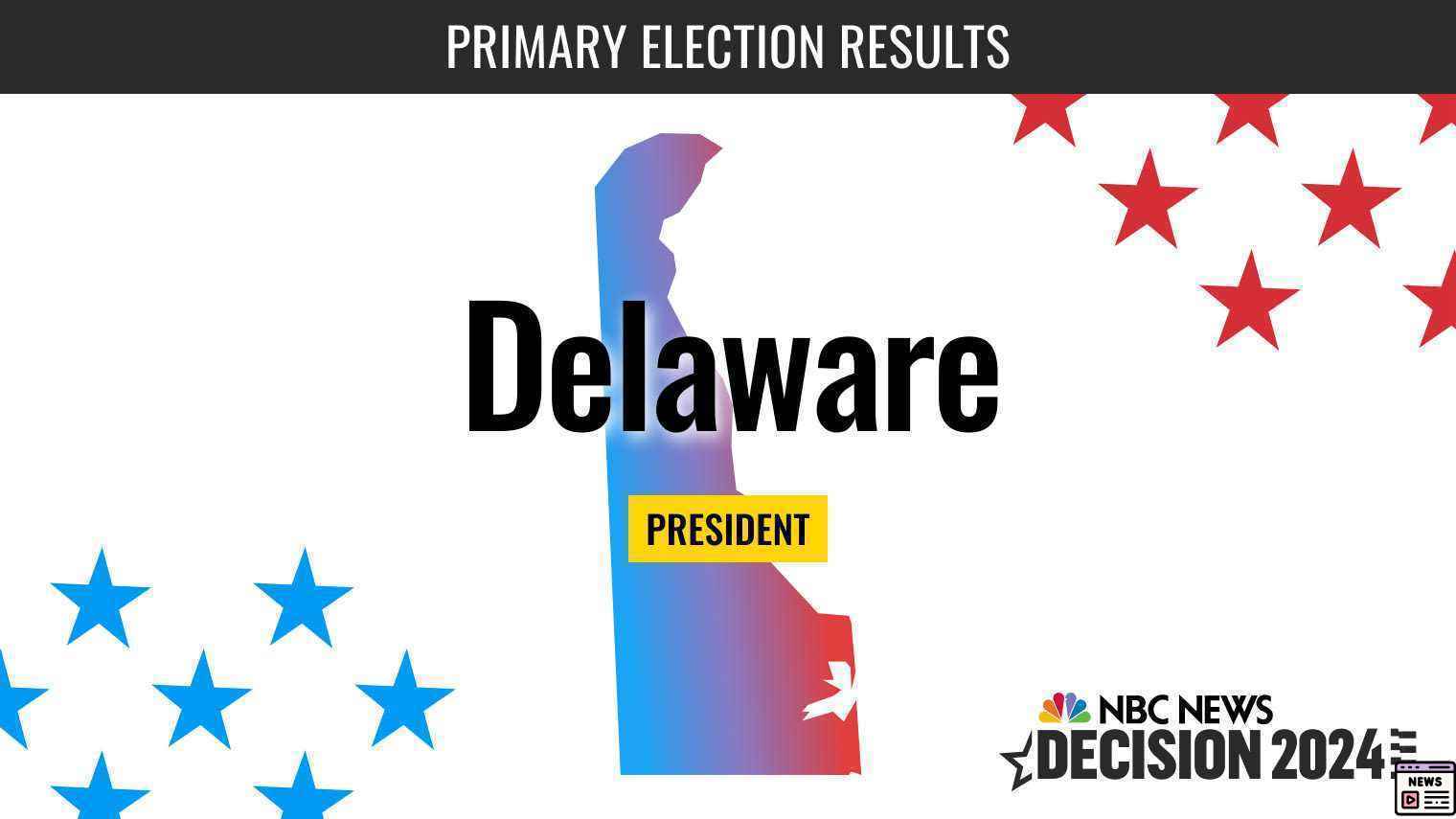 Delaware and New Hampshire 2024 Primary Election Results Unveiled