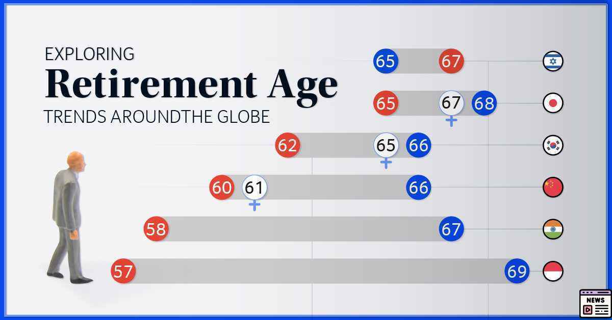 China’s Historic Move to Raise Retirement Age Sparks Debate on Work and Life