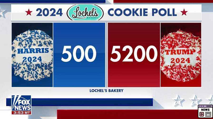 Trump Tops Cookie Poll Against Harris Amid Voter Frustration