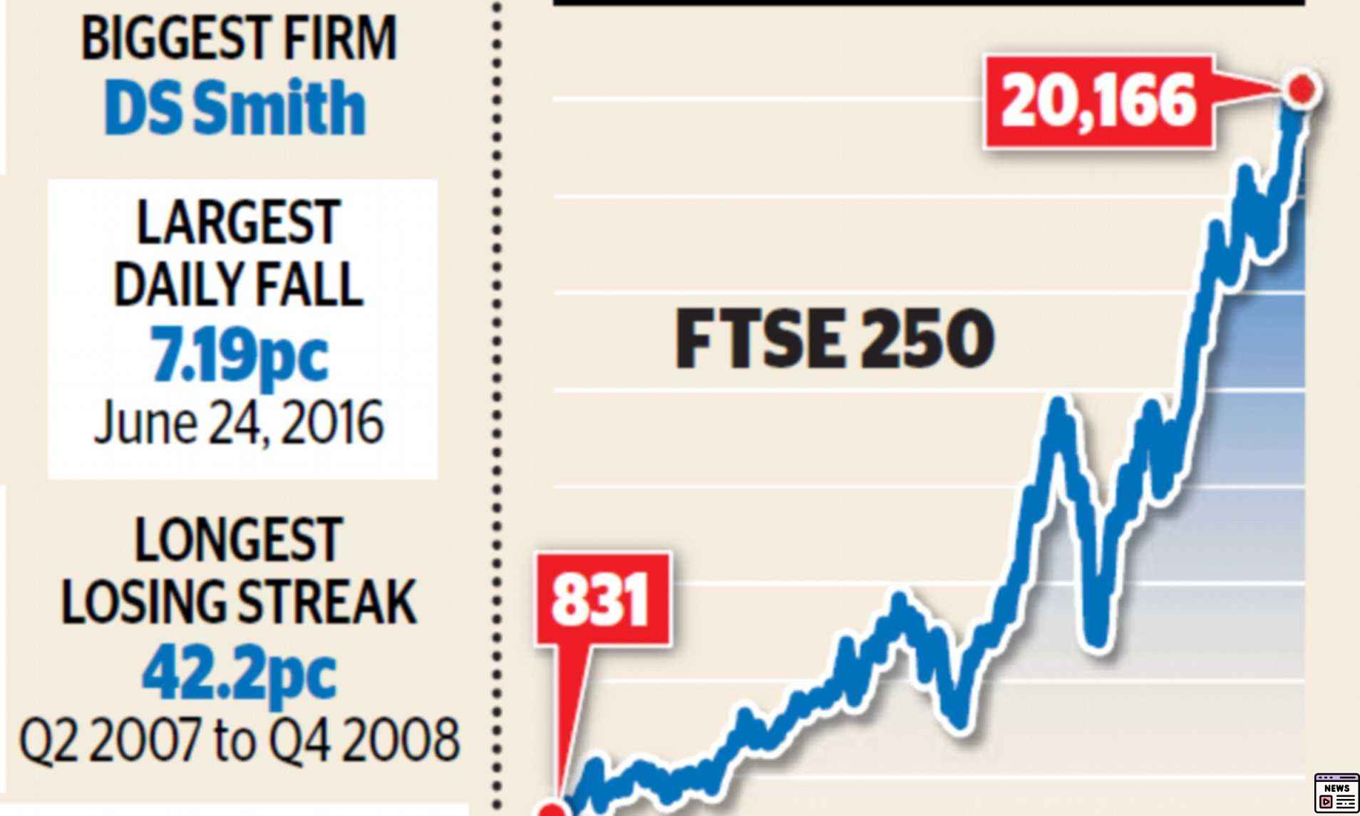 FTSE 250 Stock Plunges 88% While Phoenix Alters Strategy