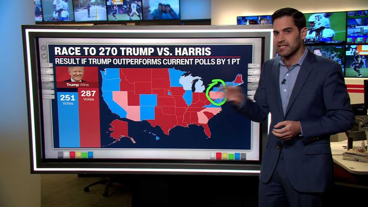 Post-Debate Dynamics: Why Voters Remain Divided on Harris and Trump