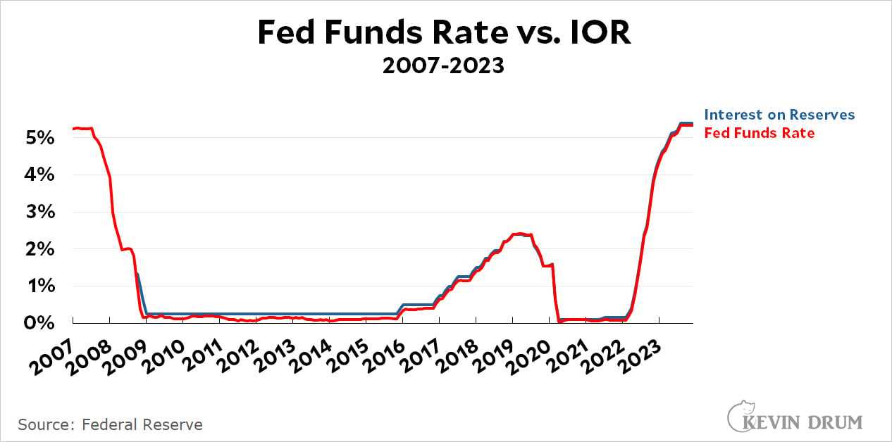 Maximize Your Returns Before the Fed Cuts Rates and Savings Drop