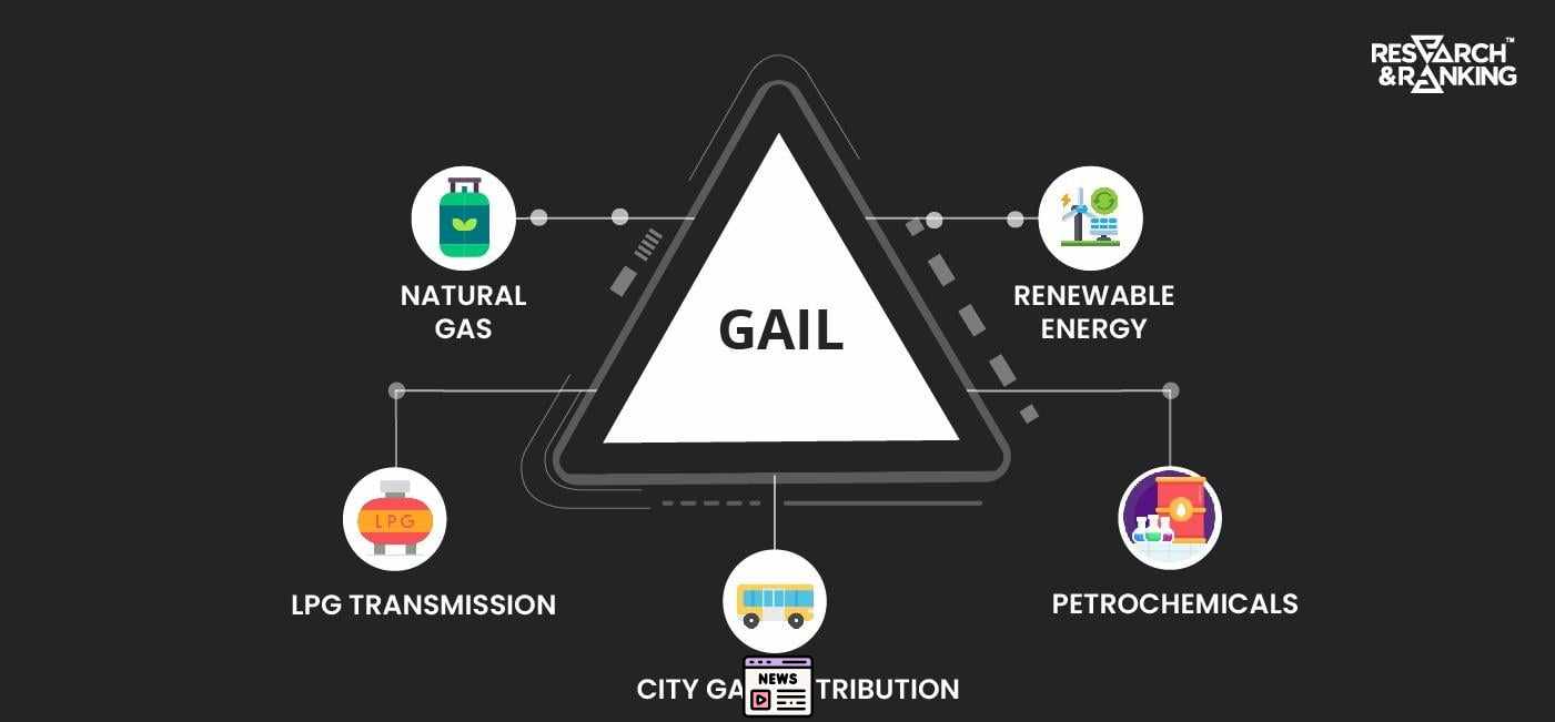 Market Jitters: GAIL Shares Fluctuate Amid Sensex and Nifty Turbulence