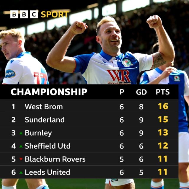 Thrilling Derby Clash Awaits as Preston Hosts Blackburn on Sunday