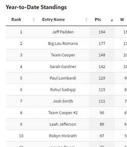 Top Week 9 Confidence Pool Picks to Maximize Your Score