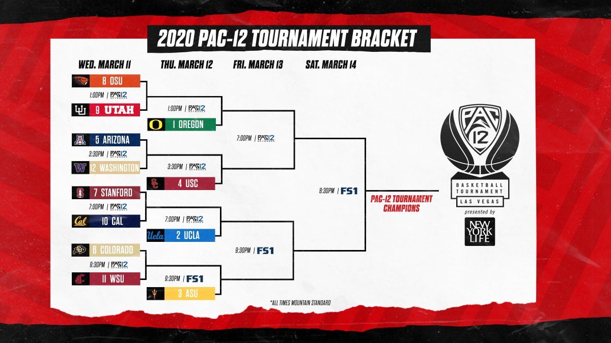 2024 PAC-12 Tournament Bracket: Teams, Predictions, and Insights