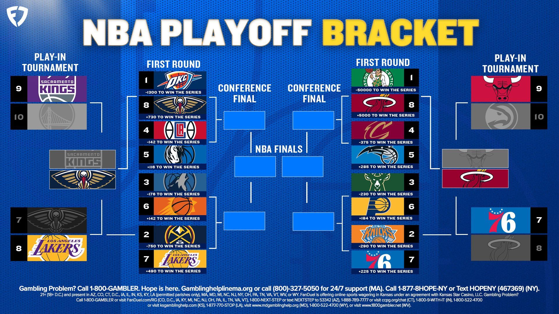 2000 NBA Playoffs Bracket Breakdown and Key Moments