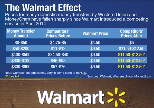 How Much Does Walmart Charge to Send Money in 2024?