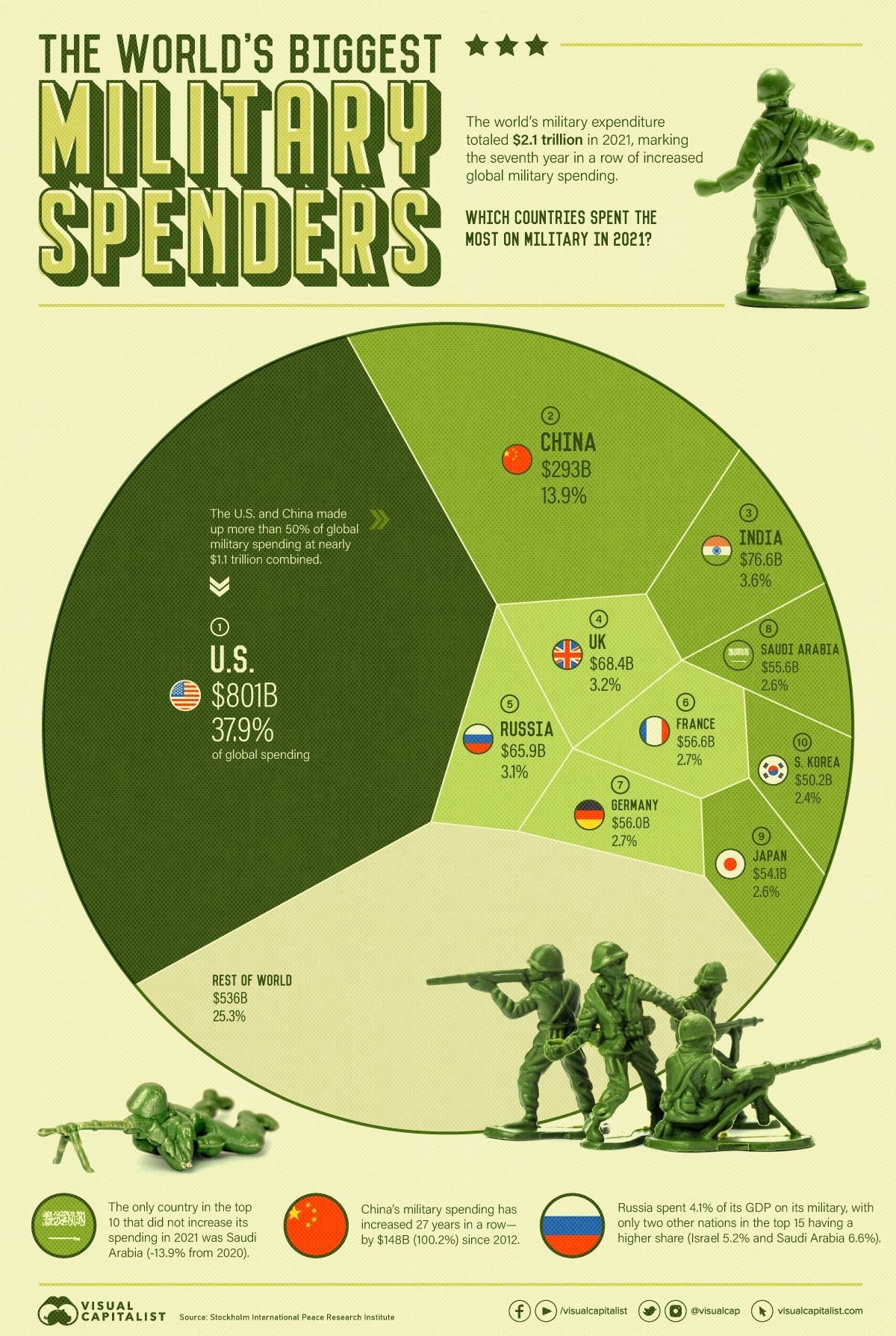 Military Viagra Spending in 2024: What It Costs taxpayers