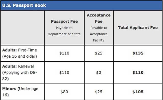 How Much Does a Passport Cost in 2024? Find Out Here!