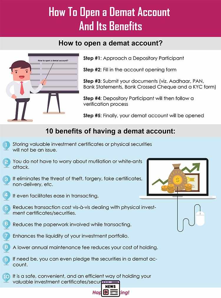 India’s Demat Surge: Over 171 Million Accounts Record-Breaking Growth