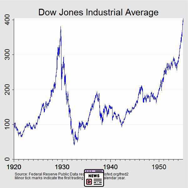 Decoding the Stock Market Decline: Key Factors Behind the Fall