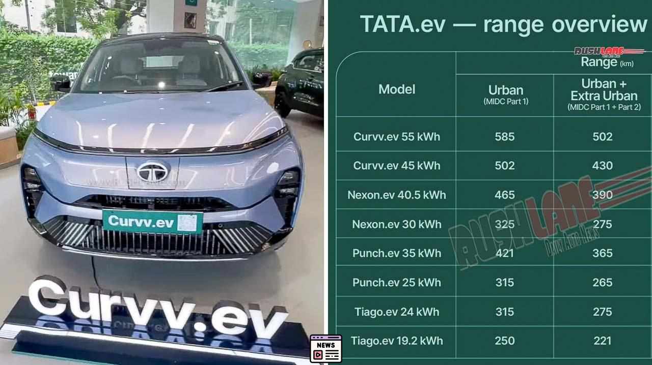 Tata Motors Updates EV Driving Ranges: What You Need to Know