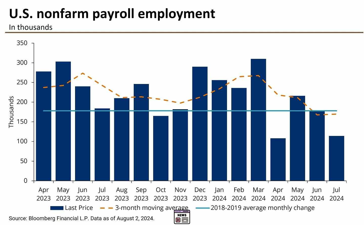 Jobs Report Reveals Mixed Signals: What’s Ahead for the Economy?