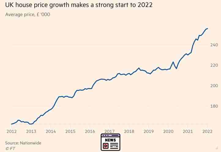 UK House Prices Soar to Two-Year High: What It Means for You