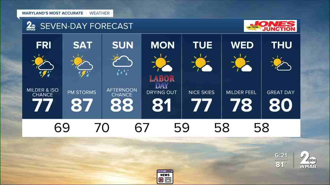 Weekend Weather Forecast: Rainy Start, Sunny Thursday Ahead!