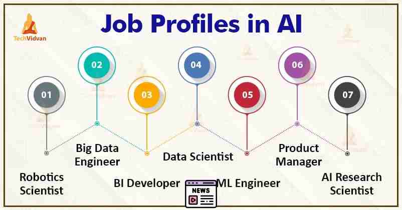 Thriving Careers in the AI Era: Insights from Statistics Canada