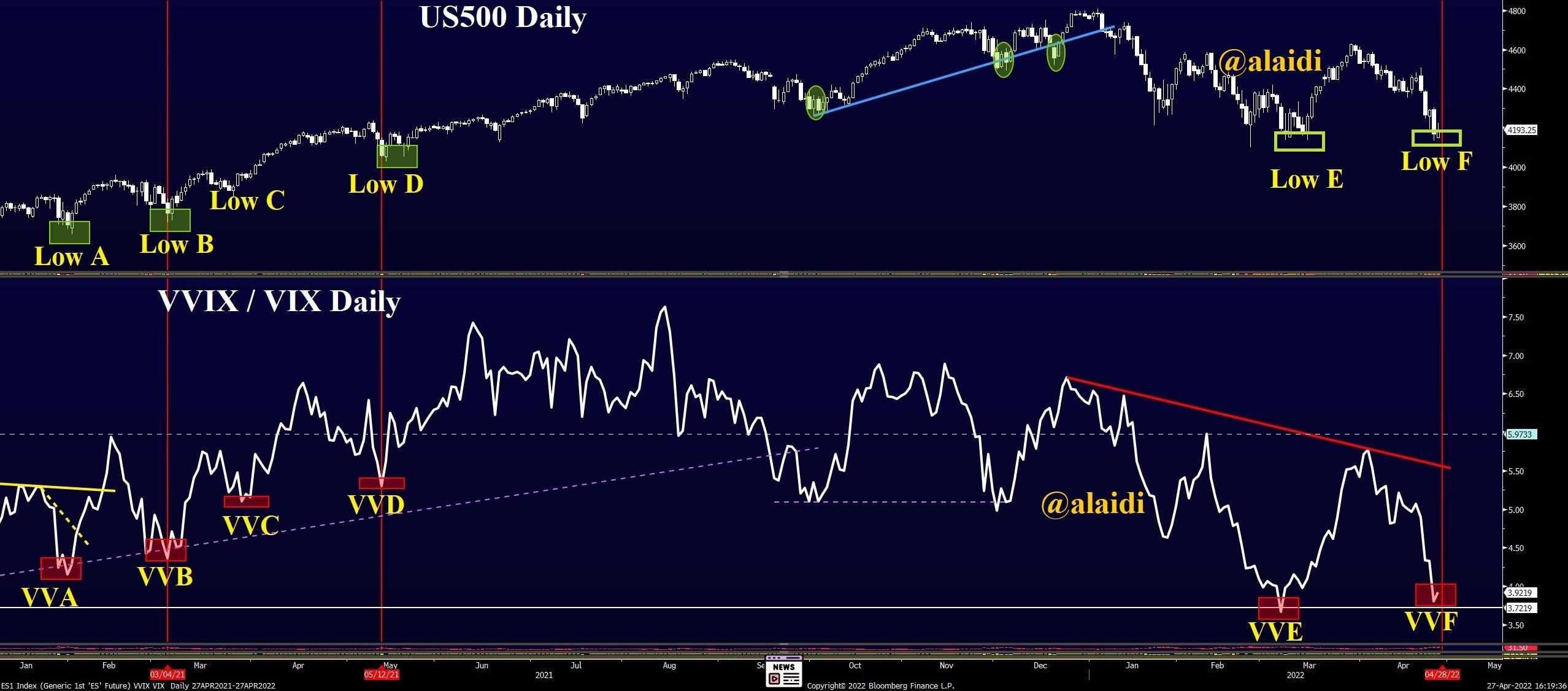 Mastering Market Movements: How VVIX and VIX Insights Can Steer Your Investment Strategy!