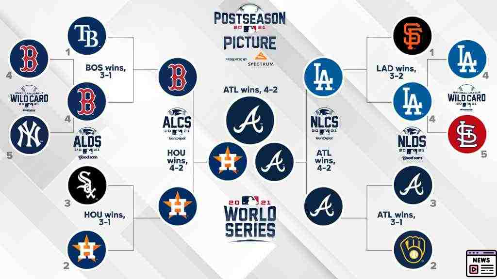 2024 MLB Playoff Snapshot: Standings, Projections & Wild-Card Races