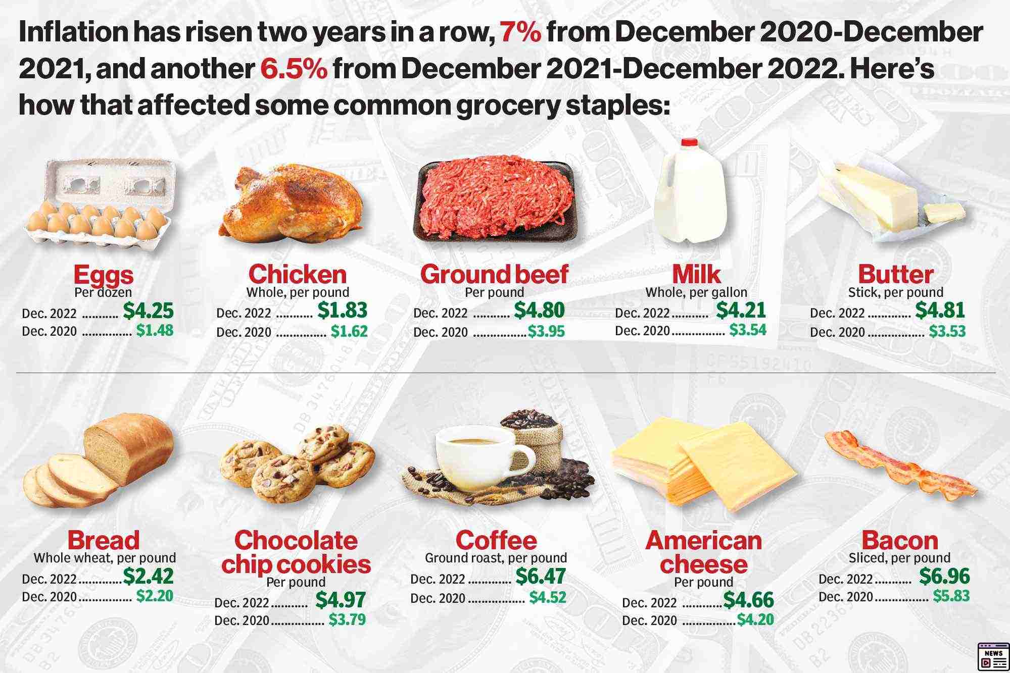 Is Grocery Inflation a Result of Corporate Greed or Market Forces?