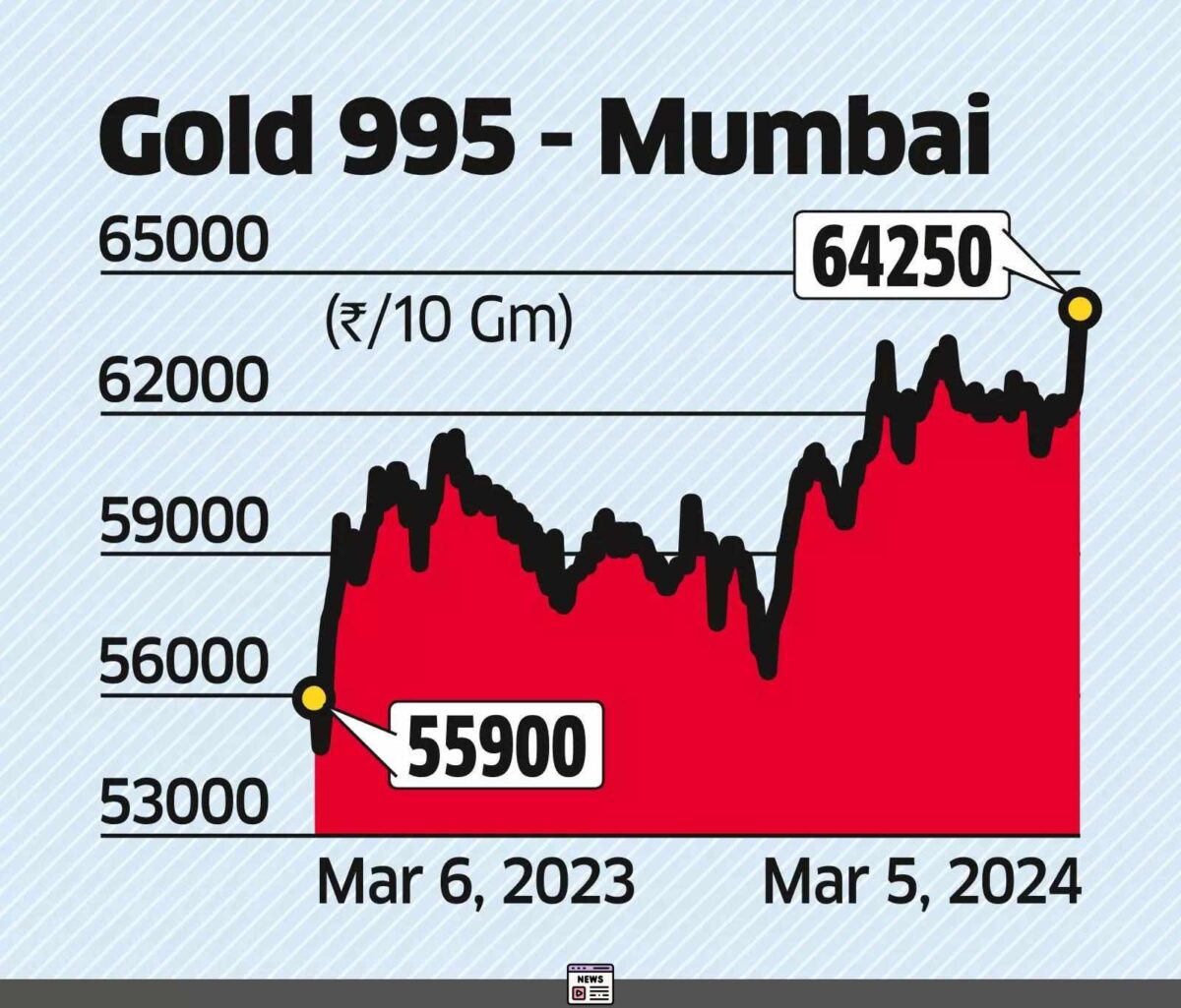 Gold on the Brink: Will Fed Rate Cuts Spark a Price Surge Amid Market Uncertainty?