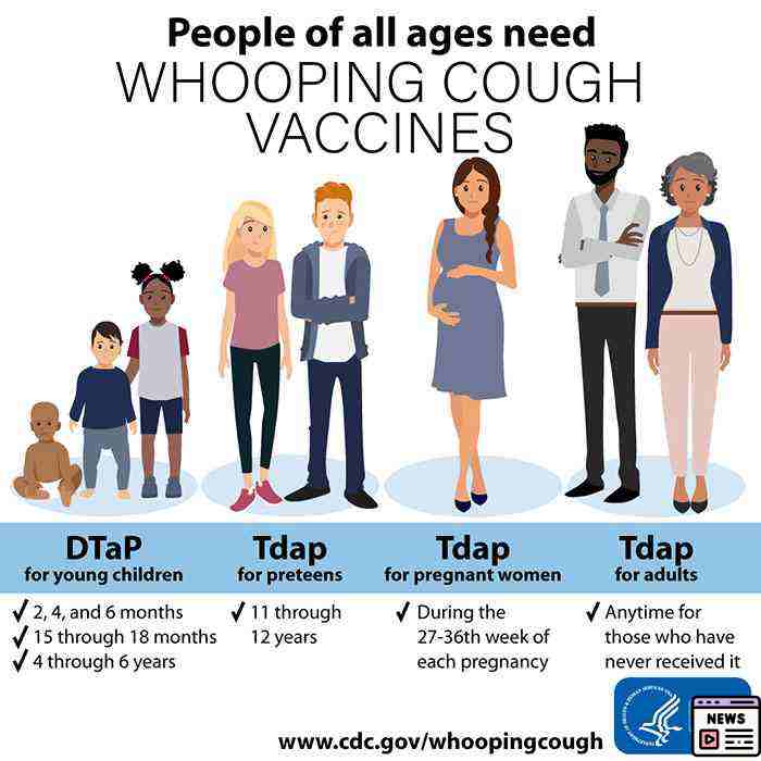 Rising Whooping Cough Cases in South Australia: Get Boosted!