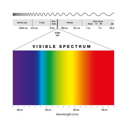 Candela vs Lumen Understanding Light Measurements