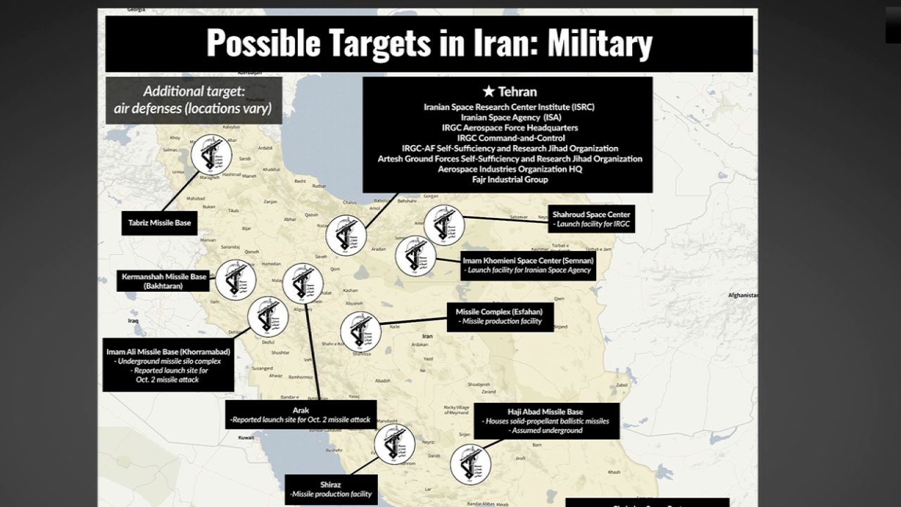 Iranian Missile Strikes and Israel’s Strategic Choices