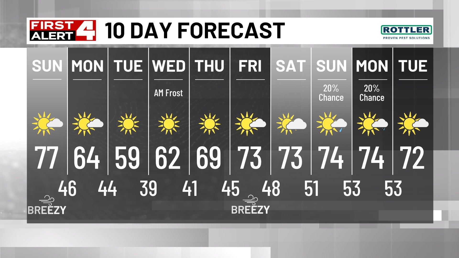 Sunny Sunday Transitions to Rain and Cool Down Ahead