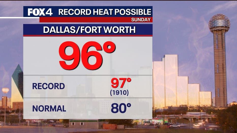 Dallas Weather: From Record Heat to Blissful Cooldown