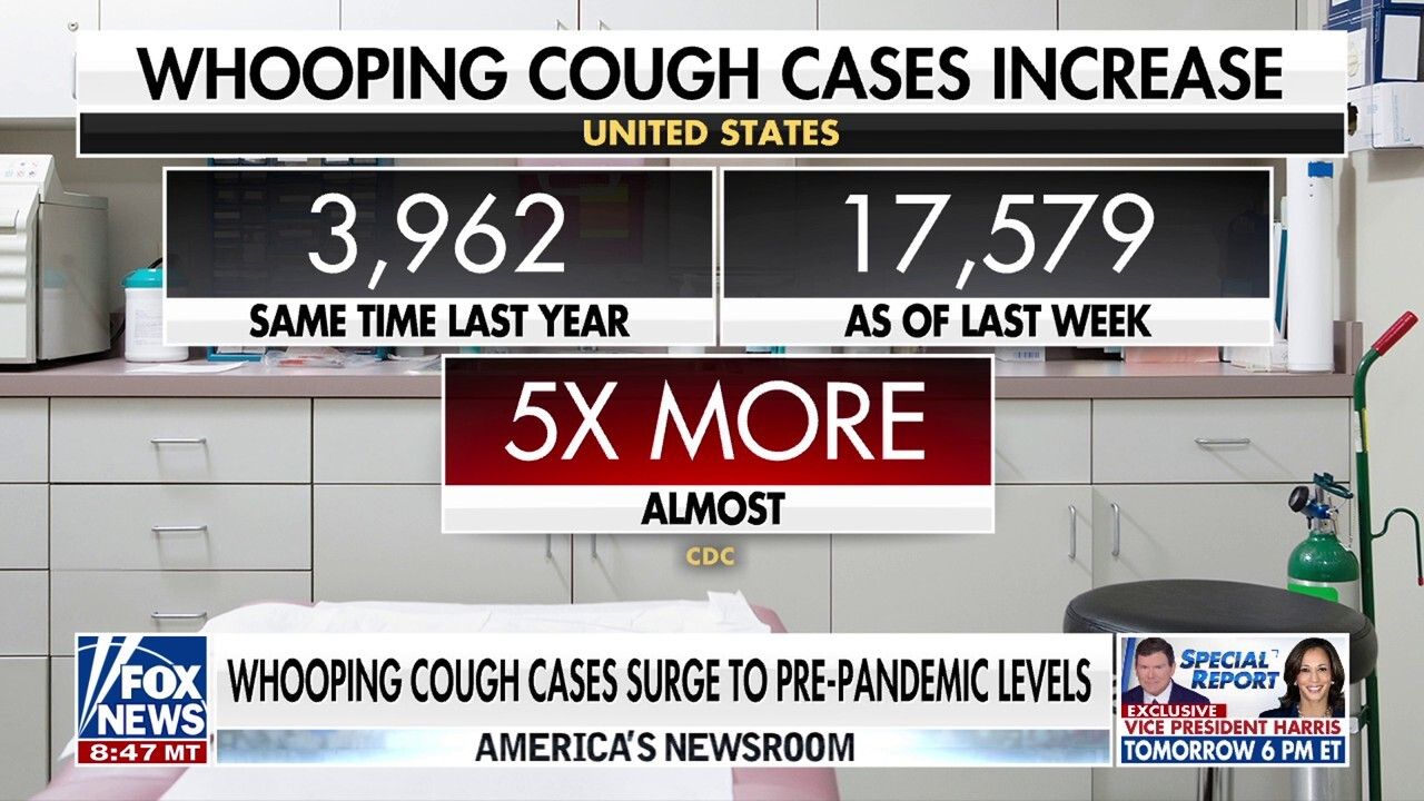 Surging Whooping Cough Cases: Know the Symptoms and Risks