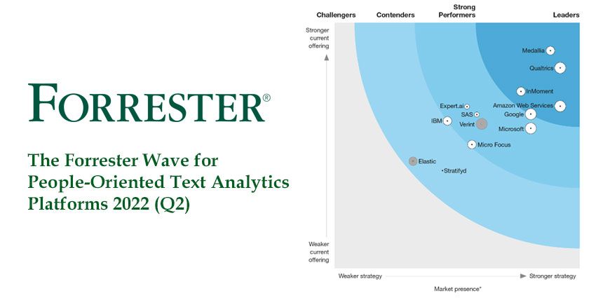 Forrester Net Worth