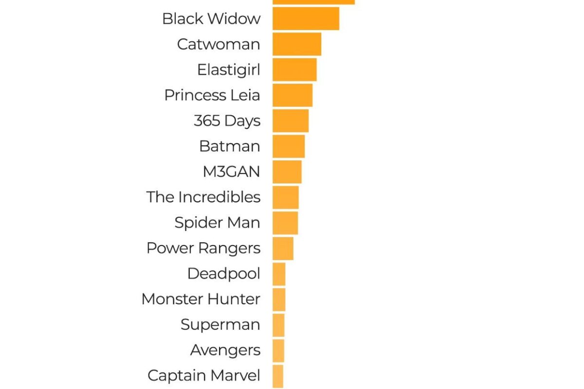 Pornhub Net Worth